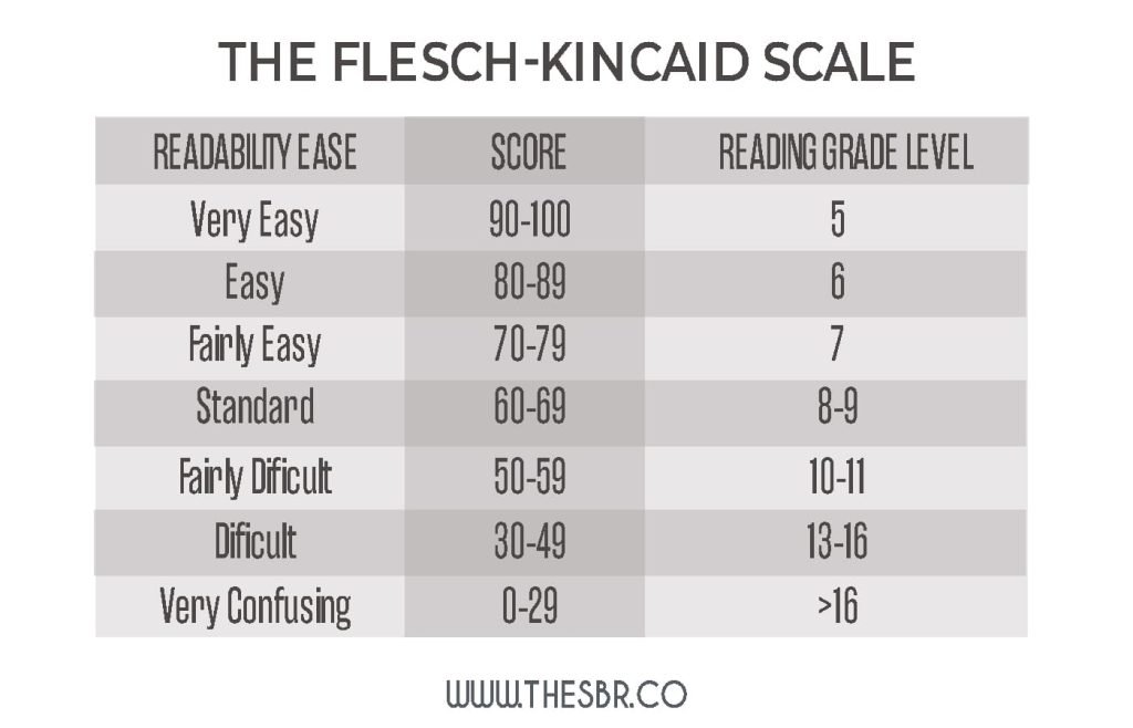 Flesch-Kincaid scale