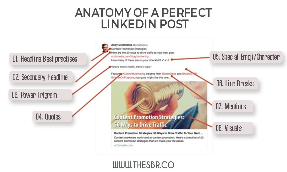 Anatomy of a perfect LinkedIn post