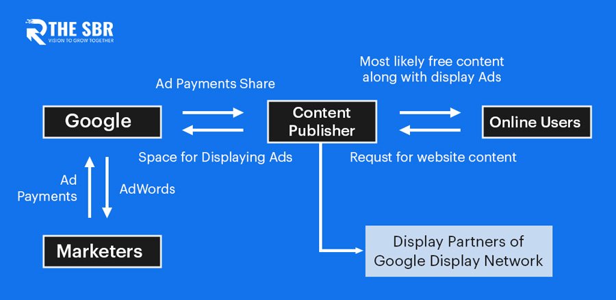 How Does GDN Work